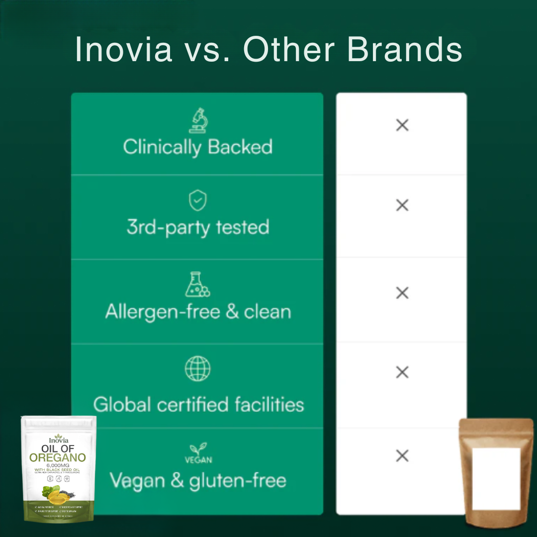 Inovia Oil Of Oregano Softgels